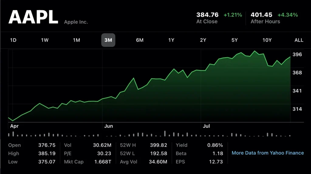 Apple Stock Split