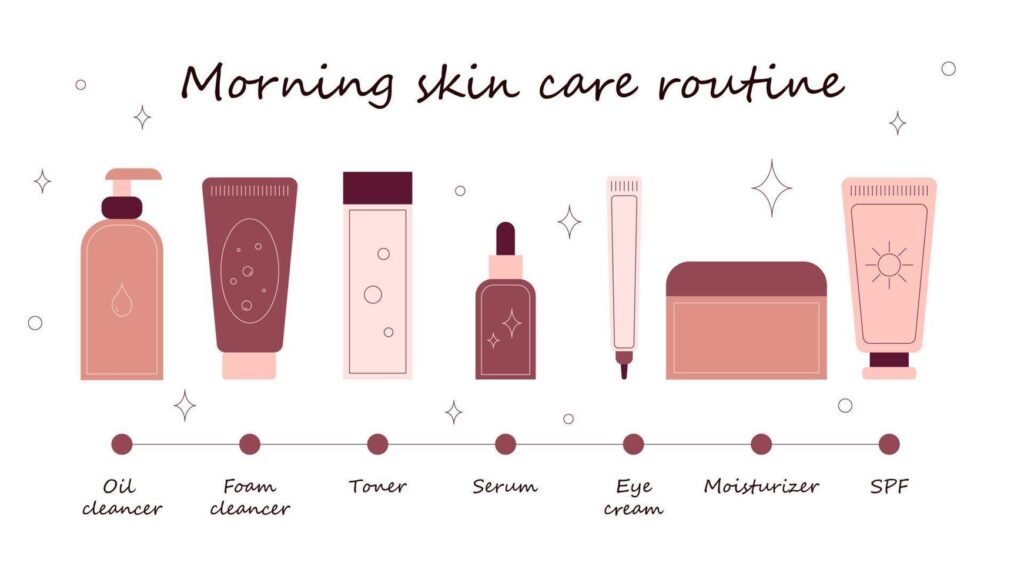 Steps for a Skincare Routine